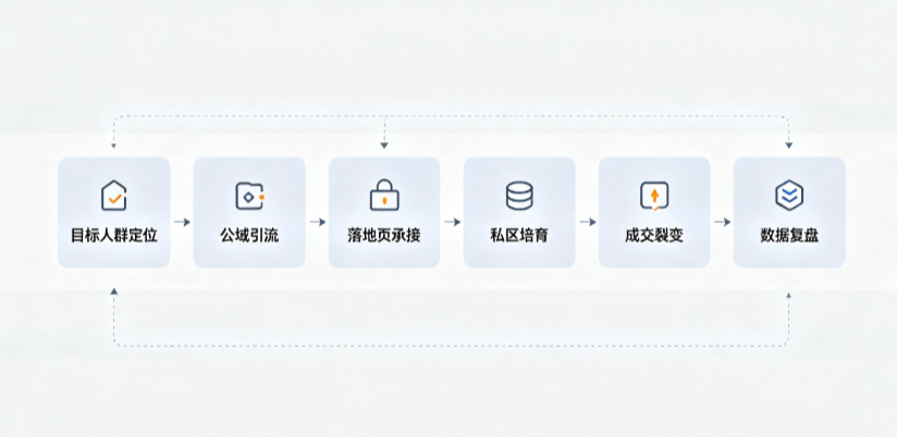 巴里坤哈萨克自治县AI 搜索获客深度解析：把握生成式搜索红利，抢占 AI 智能体流量入口
