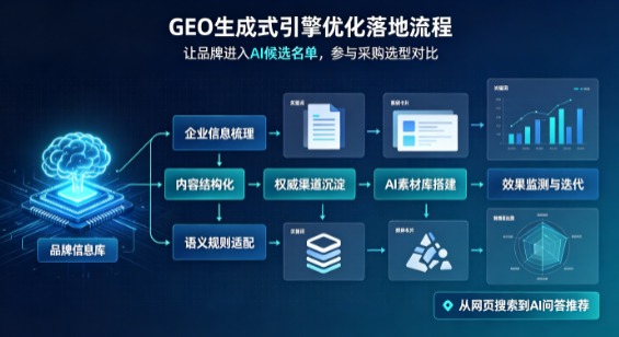 巴里坤哈萨克自治县B端采购决策：GEO优化藏着哪些全新机会？