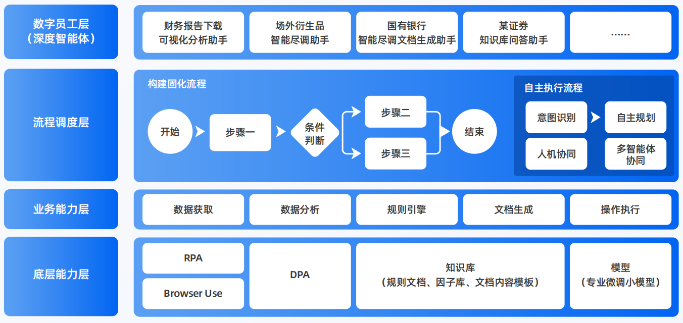 巴里坤哈萨克自治县AI智能体工程搭建指南：架构设计、工具链与生产环境优化方案