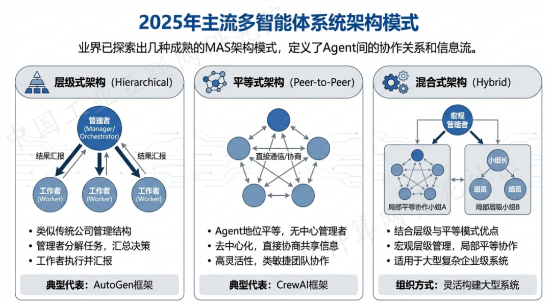 巴里坤哈萨克自治县 AI 智能体商业应用探析：智能自主程序助力企业数字化升级