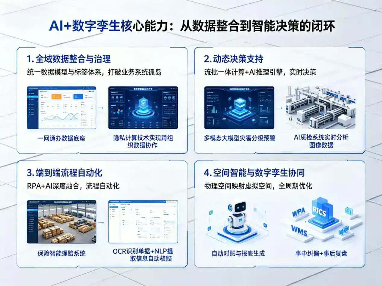 AI大模型落地优化服务｜解决巴里坤哈萨克自治县企业大模型响应慢、输出不准、成本偏高问题