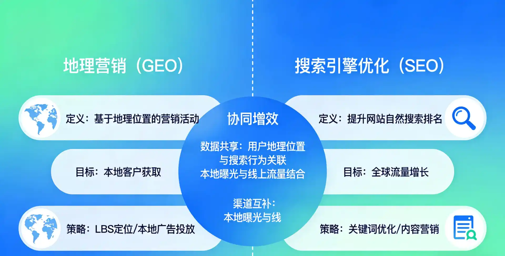 立足巴里坤哈萨克自治县，从用户需求与流量逻辑，解读GEO优化的落地价值与应用前景