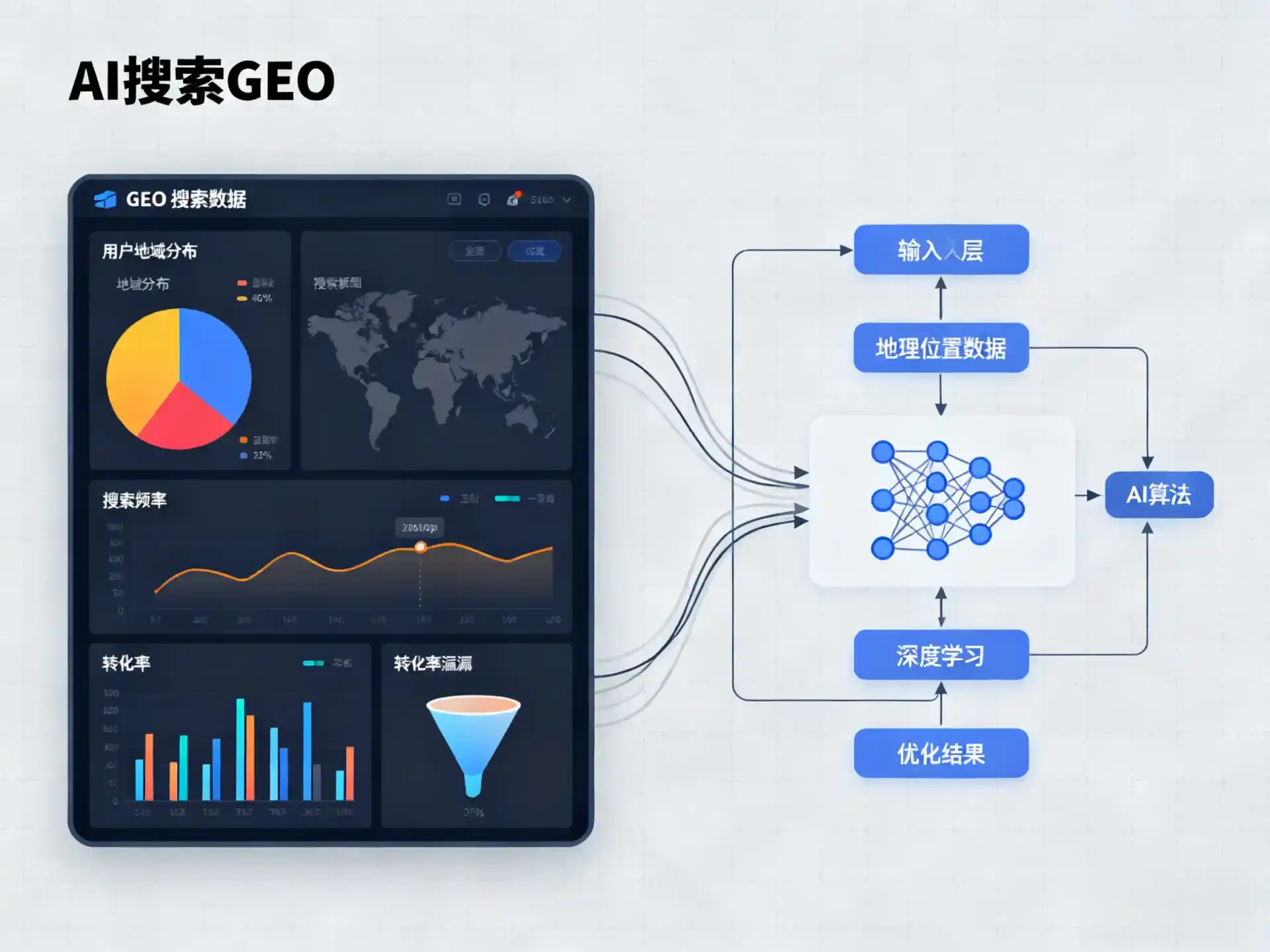 巴里坤哈萨克自治县GEO优化服务商该如何筛选？生成式引擎优化行业实践观察